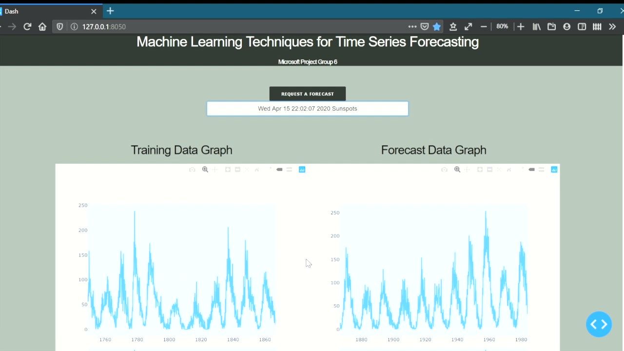Machine Learning Techniques for Time Series Forecasting